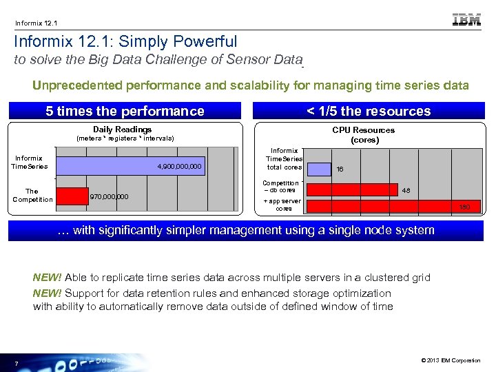 Informix 12. 1: Simply Powerful to solve the Big Data Challenge of Sensor Data