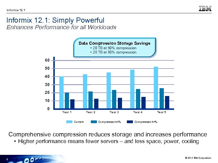 Informix 12. 1: Simply Powerful Enhances Performance for all Workloads Data Compression Storage Savings