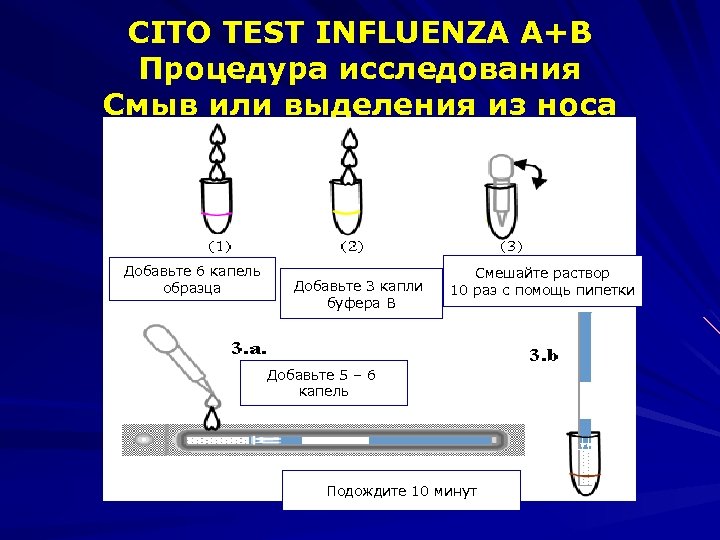 CITO TEST INFLUENZA A+B Процедура исследования Смыв или выделения из носа Добавьте 6 капель