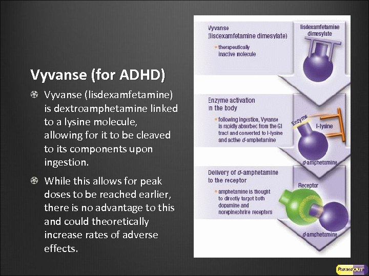 Vyvanse (for ADHD) Vyvanse (lisdexamfetamine) is dextroamphetamine linked to a lysine molecule, allowing for