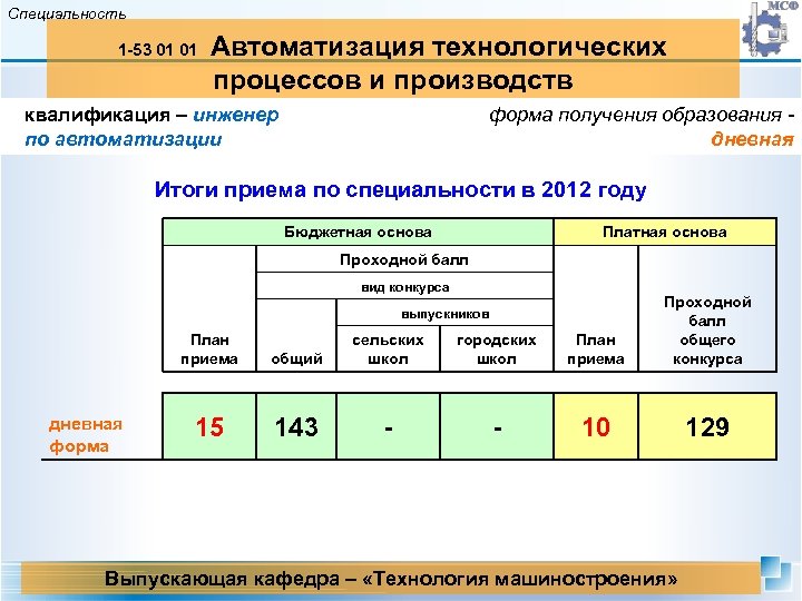 Специальность 1 -53 01 01 Автоматизация технологических процессов и производств квалификация – инженер форма