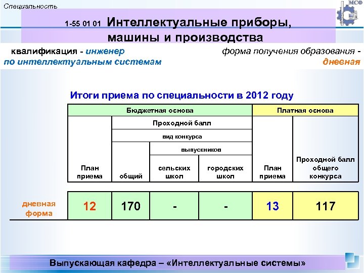 Специальность Интеллектуальные приборы, машины и производства 1 -55 01 01 квалификация - инженер по