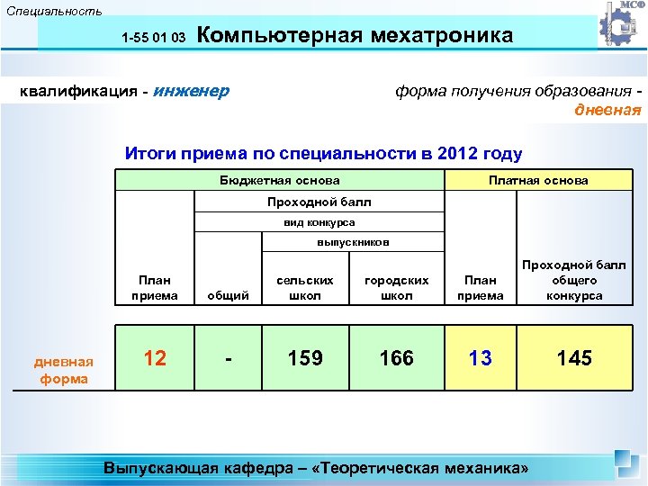 Специальность 1 -55 01 03 Компьютерная мехатроника квалификация - инженер форма получения образования дневная