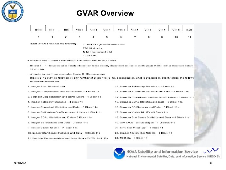 GVAR Overview 3/17/2018 21 