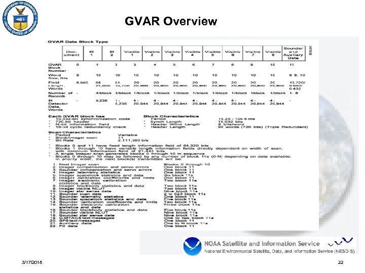 GVAR Overview 3/17/2018 22 
