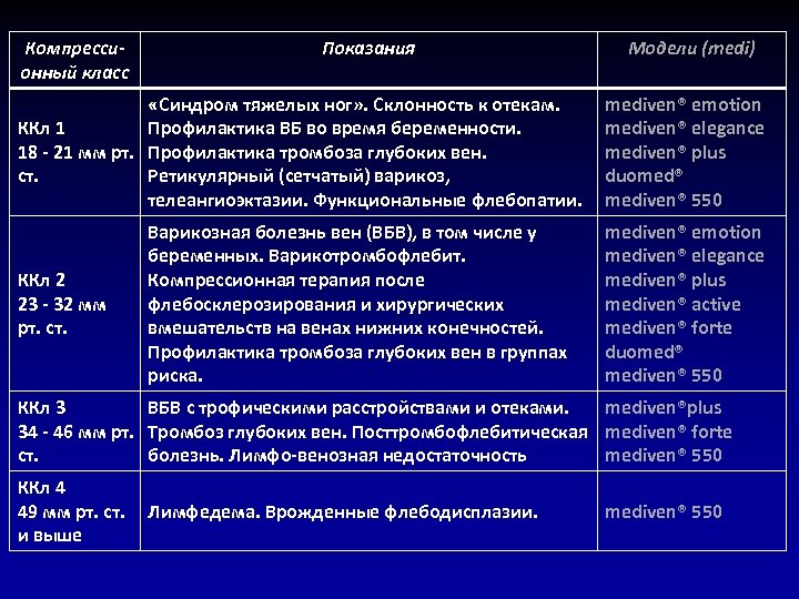 Тромбофлебит нижних код мкб 10