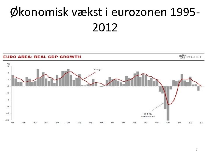 Økonomisk vækst i eurozonen 19952012 7 