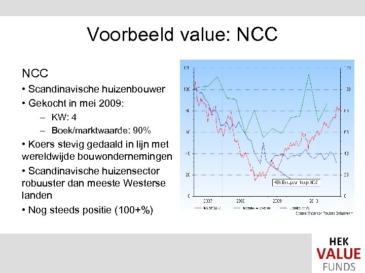Voorbeeld value: NCC • Scandinavische huizenbouwer • Gekocht in mei 2009: – KW: 4