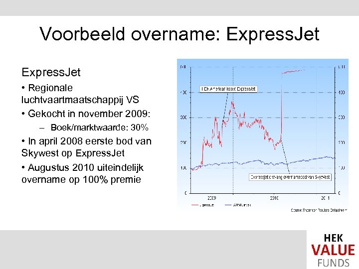 Voorbeeld overname: Express. Jet • Regionale luchtvaartmaatschappij VS • Gekocht in november 2009: –