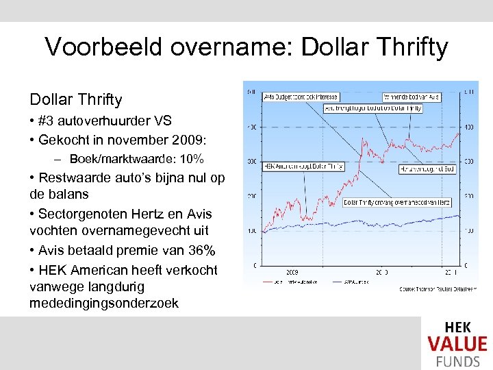 Voorbeeld overname: Dollar Thrifty • #3 autoverhuurder VS • Gekocht in november 2009: –