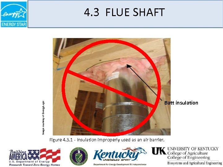 Image courtesy of Energy. Logic 4. 3 FLUE SHAFT Batt insulation Figure 4. 3.
