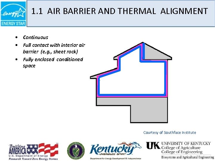 1. 1 AIR BARRIER AND THERMAL ALIGNMENT • Continuous • Full contact with interior