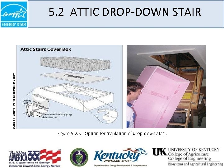 Diagram courtesy of the US Department of Energy 5. 2 ATTIC DROP-DOWN STAIR Figure