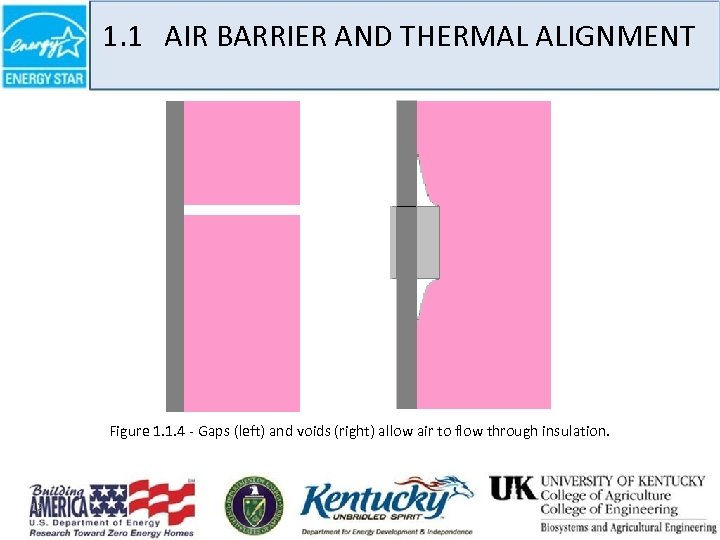 1. 1 AIR BARRIER AND THERMAL ALIGNMENT Figure 1. 1. 4 - Gaps (left)