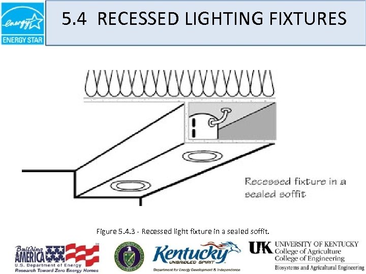 5. 4 RECESSED LIGHTING FIXTURES Figure 5. 4. 3 - Recessed light fixture in