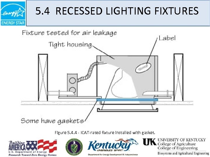 5. 4 RECESSED LIGHTING FIXTURES Figure 5. 4. 4 - ICAT-rated fixture installed with