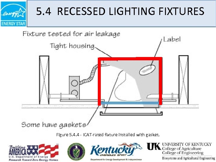 5. 4 RECESSED LIGHTING FIXTURES Figure 5. 4. 4 - ICAT-rated fixture installed with