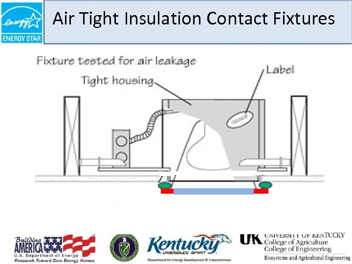 Air Tight Insulation Contact Fixtures 