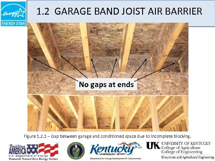 1. 2 GARAGE BAND JOIST AIR BARRIER No gaps at ends Figure 1. 2.