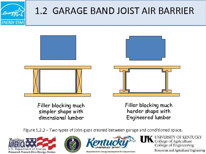 1. 2 GARAGE BAND JOIST AIR BARRIER Filler blocking much simpler shape with dimensional