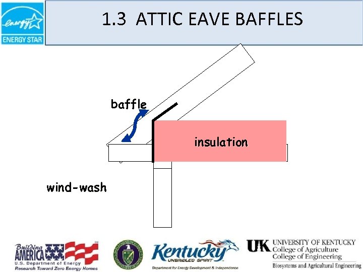1. 3 ATTIC EAVE BAFFLES baffle insulation wind-wash 26 