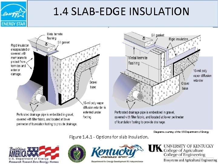 1. 4 SLAB-EDGE INSULATION Diagrams courtesy of the US Department of Energy Figure 1.