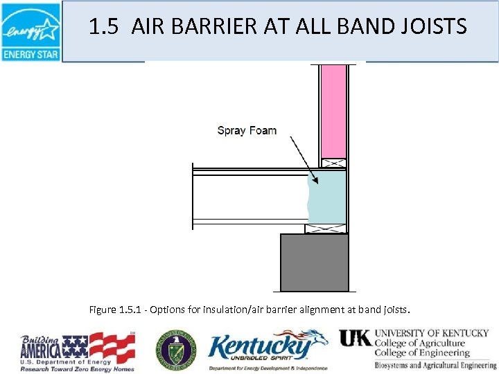 1. 5 AIR BARRIER AT ALL BAND JOISTS Figure 1. 5. 1 - Options