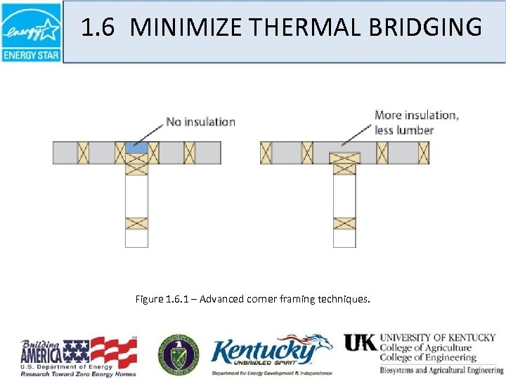 1. 6 MINIMIZE THERMAL BRIDGING Figure 1. 6. 1 – Advanced corner framing techniques.