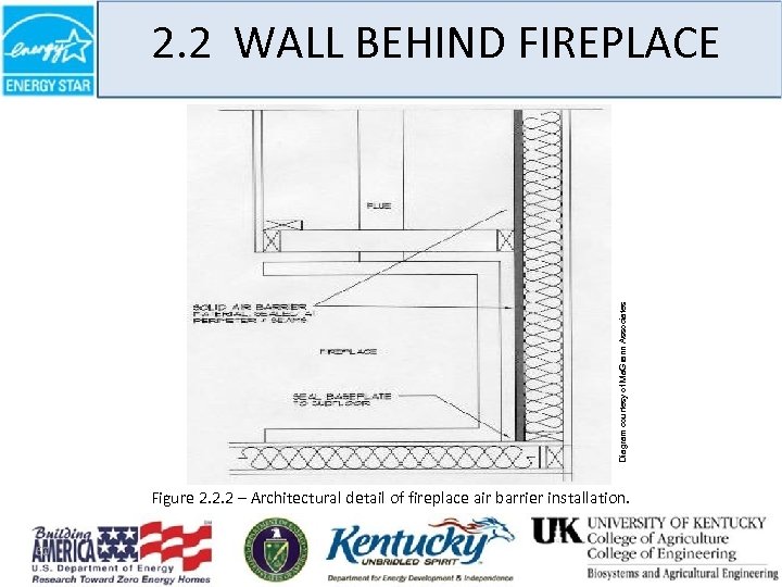 Diagram courtesy of Ma. Grann Associates 2. 2 WALL BEHIND FIREPLACE Figure 2. 2.