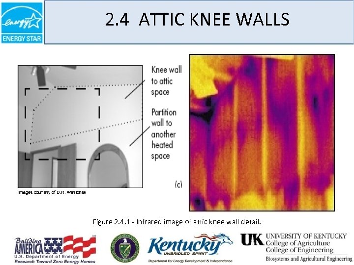 2. 4 ATTIC KNEE WALLS Images courtesy of D. R. Wastchak Figure 2. 4.