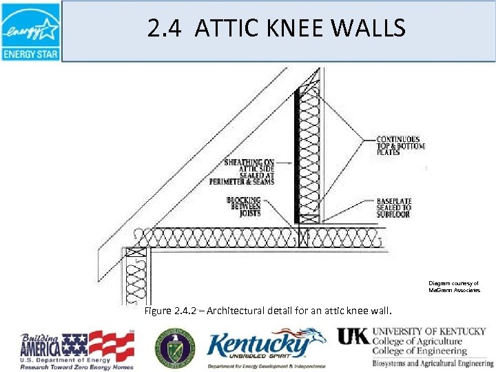 2. 4 ATTIC KNEE WALLS Diagram courtesy of Ma. Grann Associates Figure 2. 4.