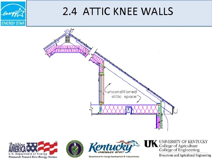 2. 4 ATTIC KNEE WALLS 62 