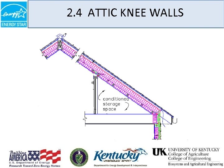 2. 4 ATTIC KNEE WALLS 63 