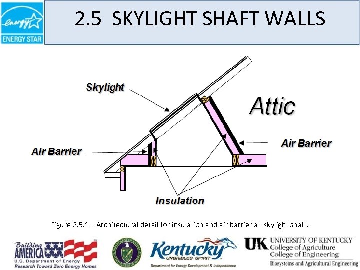 2. 5 SKYLIGHT SHAFT WALLS Figure 2. 5. 1 – Architectural detail for insulation