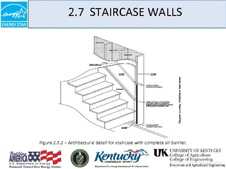 Diagram courtesy of Ma. Grann Associates 2. 7 STAIRCASE WALLS Figure 2. 7. 2