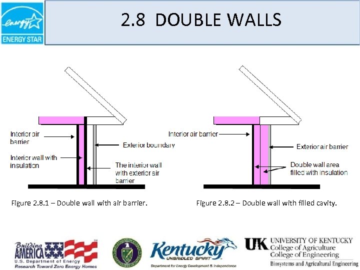 2. 8 DOUBLE WALLS Figure 2. 8. 1 – Double wall with air barrier.