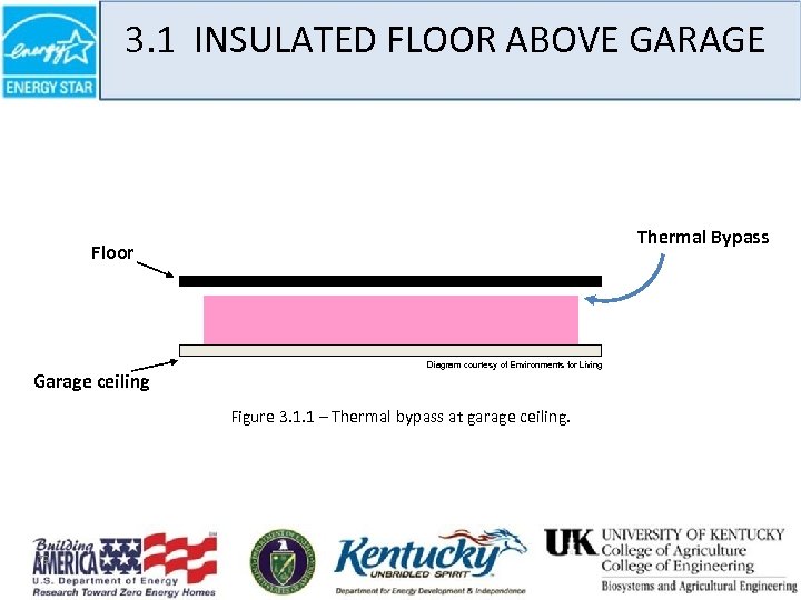 3. 1 INSULATED FLOOR ABOVE GARAGE Thermal Bypass Floor Garage ceiling Diagram courtesy of