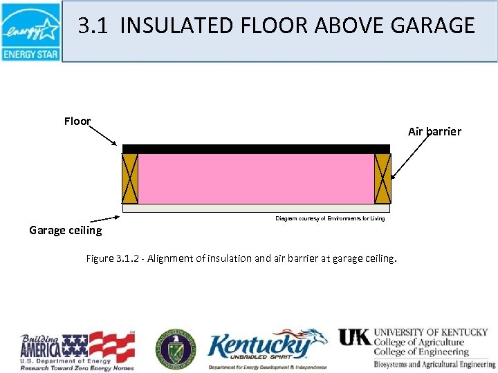 3. 1 INSULATED FLOOR ABOVE GARAGE Floor Air barrier Diagram courtesy of Environments for