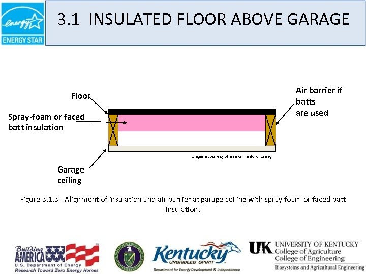 3. 1 INSULATED FLOOR ABOVE GARAGE Air barrier if batts are used Floor Spray-foam