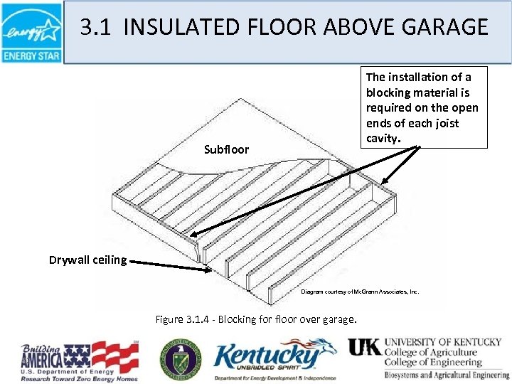 3. 1 INSULATED FLOOR ABOVE GARAGE The installation of a blocking material is required