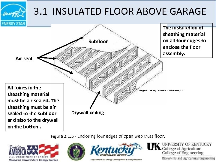 3. 1 INSULATED FLOOR ABOVE GARAGE Subfloor Air seal All joints in the sheathing