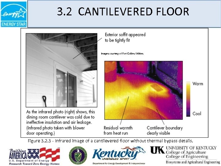 3. 2 CANTILEVERED FLOOR Images courtesy of Fort Collins Utilities Figure 3. 2. 3