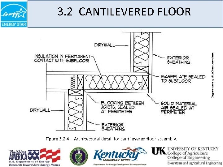 Diagram courtesy of Ma. Grann Associates 3. 2 CANTILEVERED FLOOR Figure 3. 2. 4