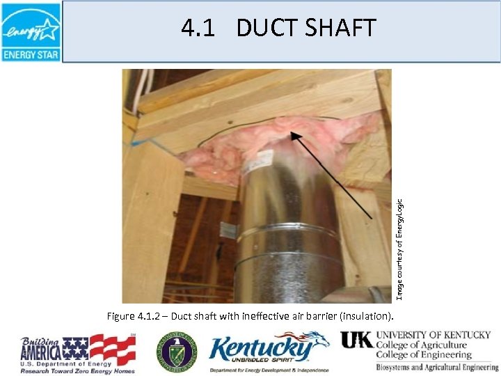 Image courtesy of Energy. Logic 4. 1 DUCT SHAFT Figure 4. 1. 2 –