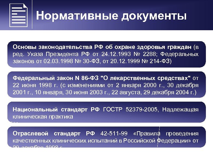  Нормативные документы Основы законодательства РФ об охране здоровья граждан (в ред. Указа Президента