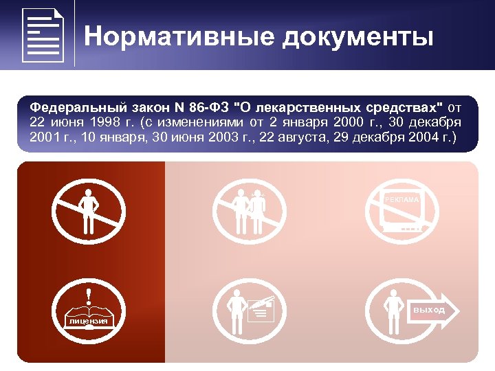  Нормативные документы Федеральный закон N 86 -ФЗ 