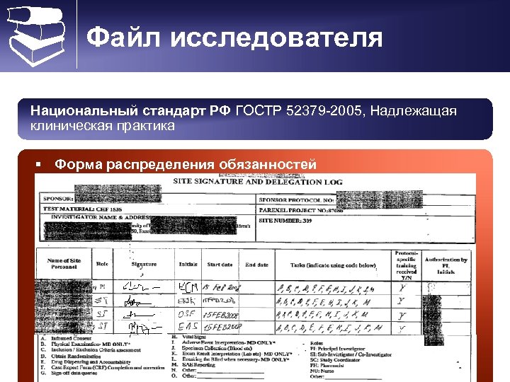  Файл исследователя Национальный стандарт РФ ГОСТР 52379 -2005, Надлежащая клиническая практика § Форма