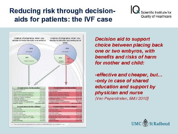 Reducing risk through decisionaids for patients: the IVF case Decision aid to support choice
