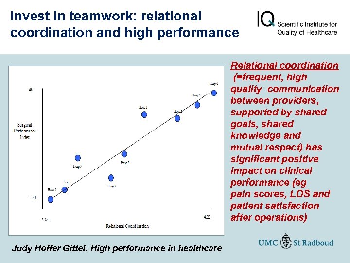 Invest in teamwork: relational coordination and high performance Relational coordination (=frequent, high quality communication