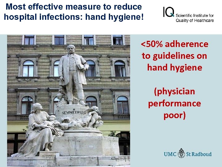 Most effective measure to reduce hospital infections: hand hygiene! <50% adherence to guidelines on